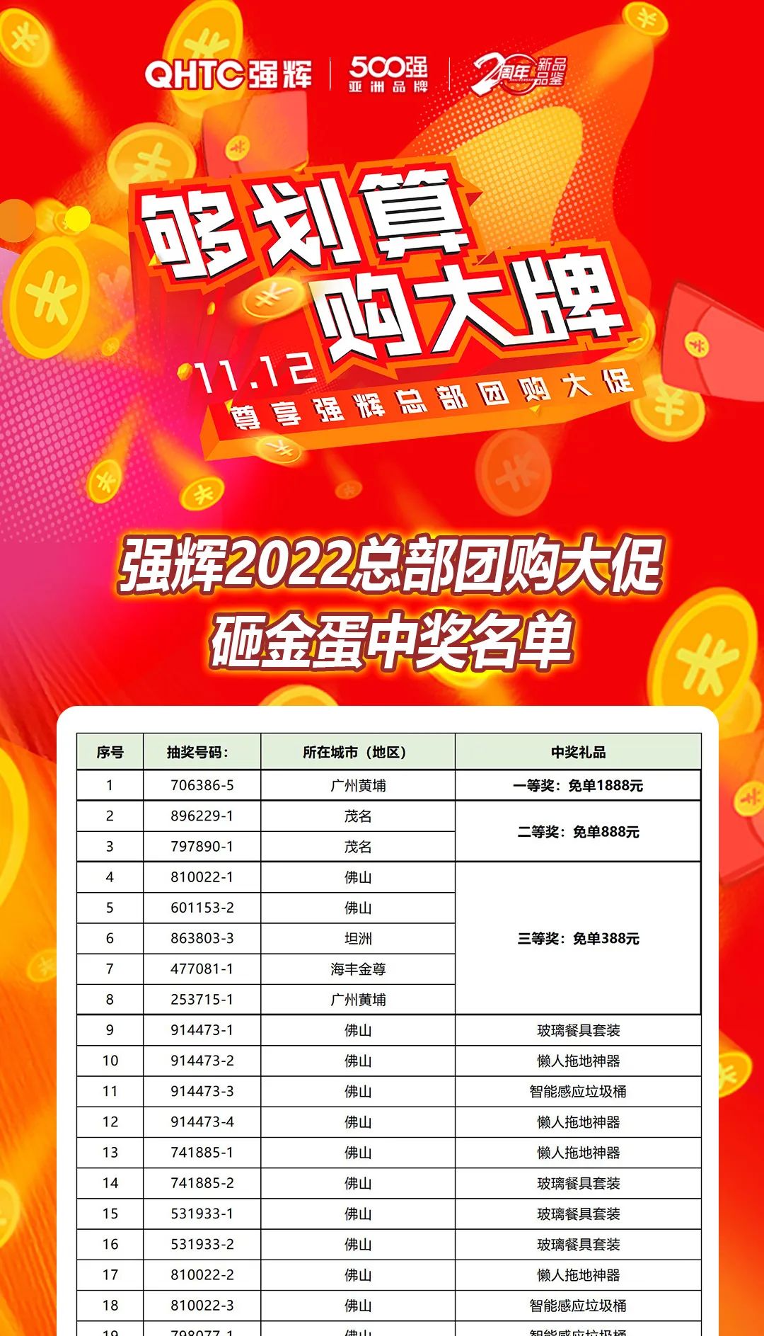 “夠劃算·購大牌”強(qiáng)輝團(tuán)購活動中獎名單公布！
