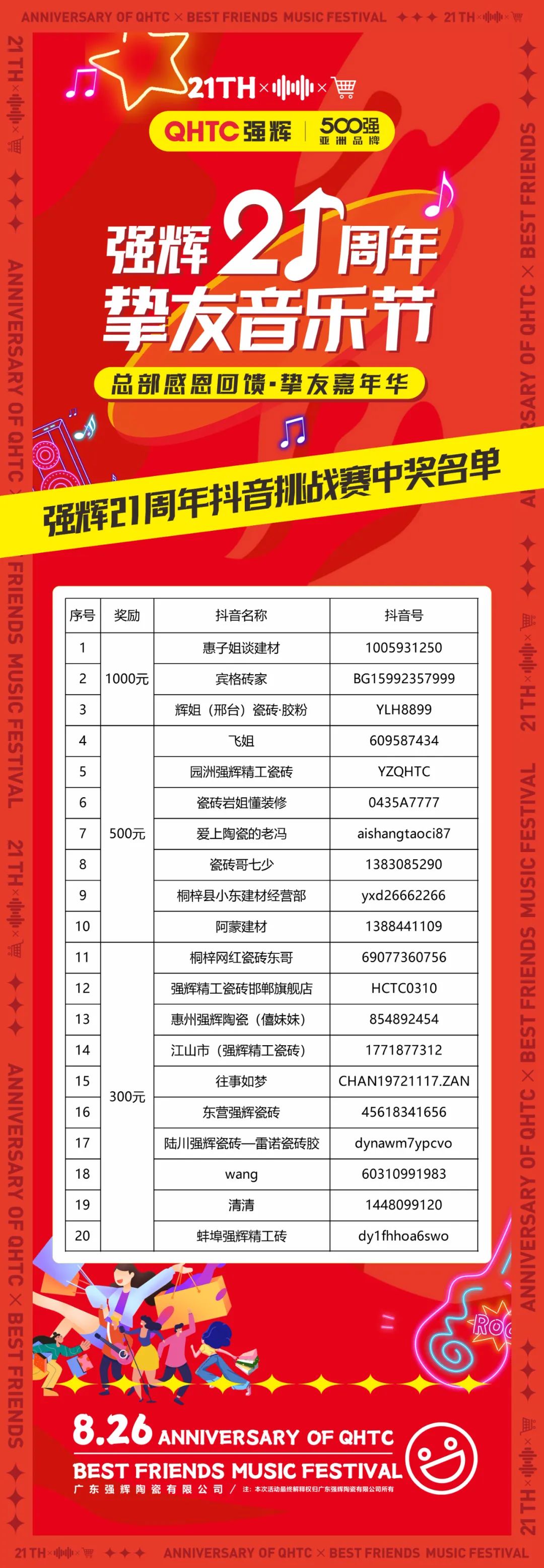 強輝21周年摯友音樂節(jié)抖音挑戰(zhàn)賽獲獎名單公布！